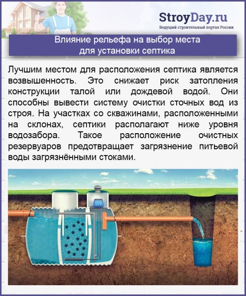 Устройство септика для частного дома: виды, особенности, монтаж Устройство септика для частного дома: виды, особенности, монтаж