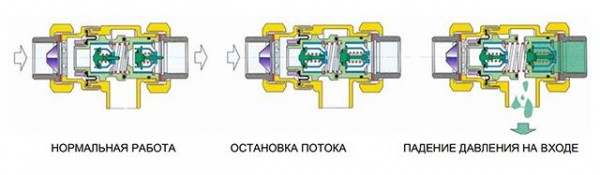 Подпитка системы отопления. Схемы подключения и принцип работы Подпитка системы отопления. Схемы подключения и принцип работы