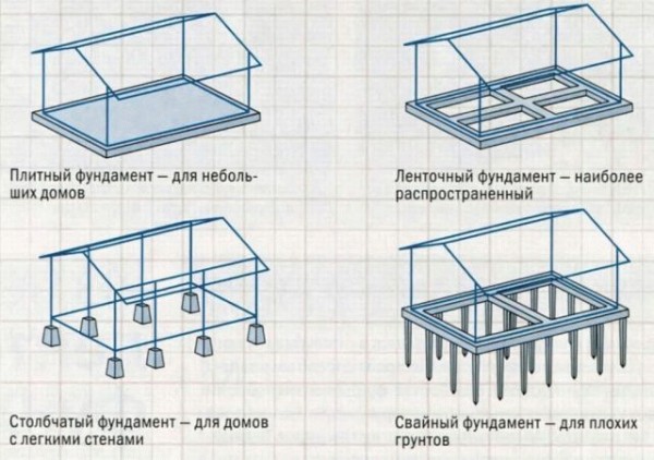Пошаговое строительство бани
Пошаговое строительство бани