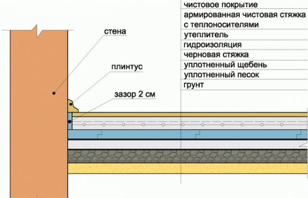 Бетонный пол в бане
Бетонный пол в бане