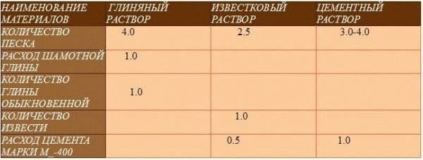 Чем замазать трещины на печке
Чем замазать трещины на печке
