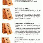 Как крепить пеноплекс к стене
Как крепить пеноплекс к стене