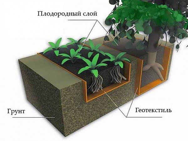 Геотекстиль что это такое и как используется Геотекстиль что это такое и как используется