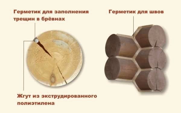 Как утеплить сруб снаружи
Как утеплить сруб снаружи