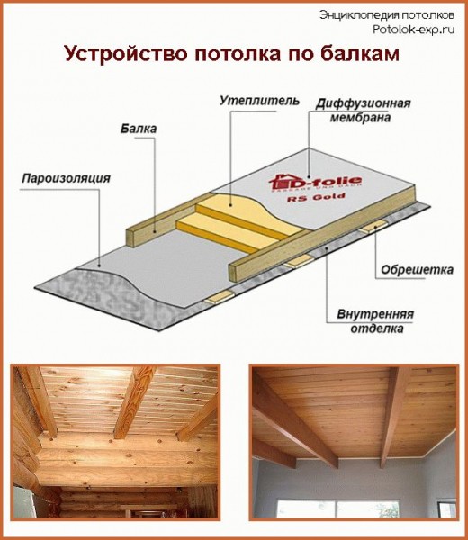 Как подшивать потолок досками
Как подшивать потолок досками