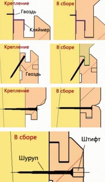 Как крепить вагонку в бане
Как крепить вагонку в бане