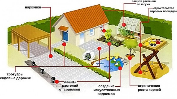Геотекстиль что это такое и как используется Геотекстиль что это такое и как используется