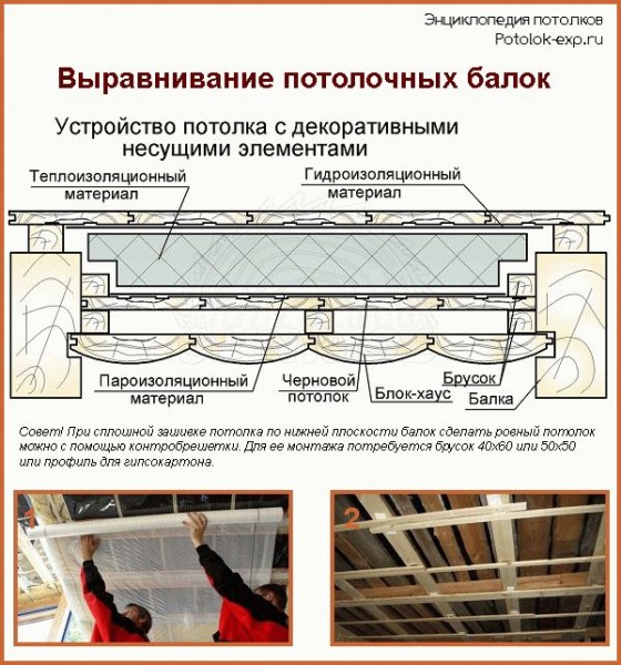 Как подшивать потолок досками
Как подшивать потолок досками
