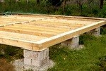 Какой фундамент выбрать для дома из бруса: типы и рекомендации, что выбирать
