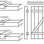 Дверь из шпунтованной доски своими руками
Дверь из шпунтованной доски своими руками