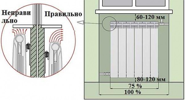 Подключение радиатора отопления к двухтрубной системе &mdash; схемы, инструкция по монтажу