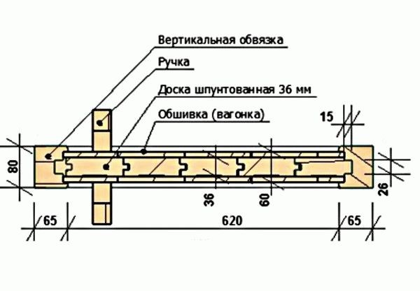 Дверь из шпунтованной доски своими руками
Дверь из шпунтованной доски своими руками