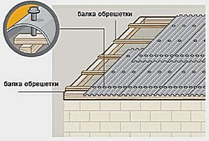 Прозрачный шифер: разновидности и инструкция по монтажу