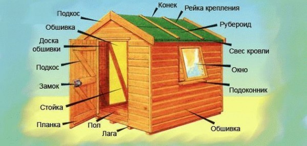 Как построить самим баню на даче
Как построить самим баню на даче