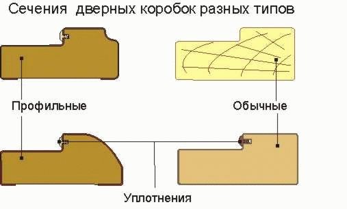 Дверь из шпунтованной доски своими руками
Дверь из шпунтованной доски своими руками