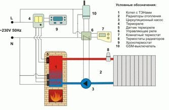 Проект бани со вторым жилым этажом
Проект бани со вторым жилым этажом