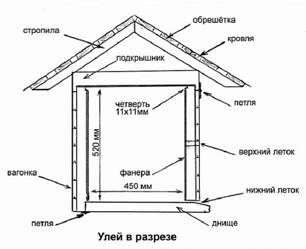 Улей своими руками: используем чертежи для процесса изготовления Улей своими руками: используем чертежи для процесса изготовления
