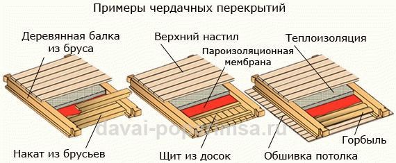 Как подшивать потолок досками
Как подшивать потолок досками