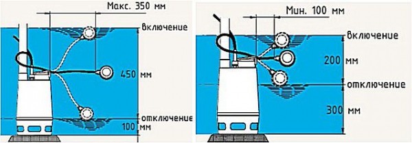 Дренажный насос с поплавковым выключателем: как работает, обзор популярных моделей, какой приобрести
