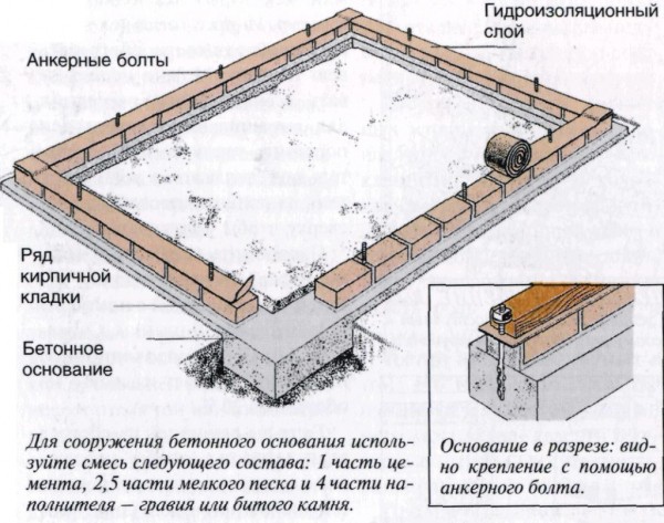 Теплица из поликарбоната своими руками: пошаговая инструкция