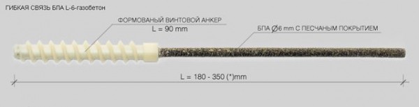 Отделка фасада облицовочным кирпичом: выбор материала и процесс работ