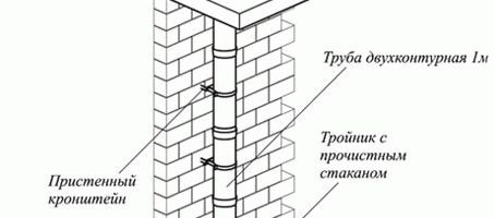 Как правильно топить печь углем
Как правильно топить печь углем
