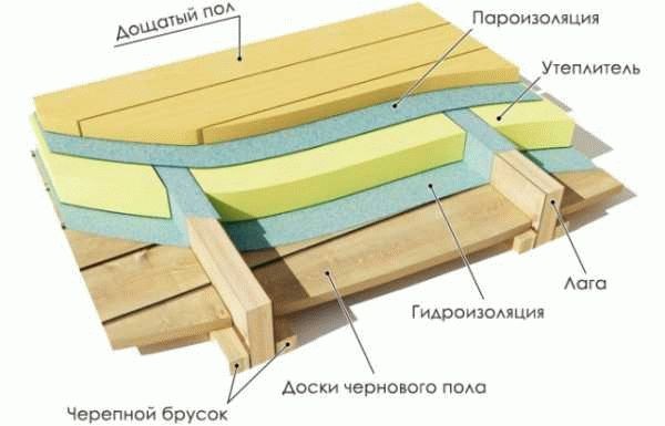 Как подшивать потолок досками
Как подшивать потолок досками