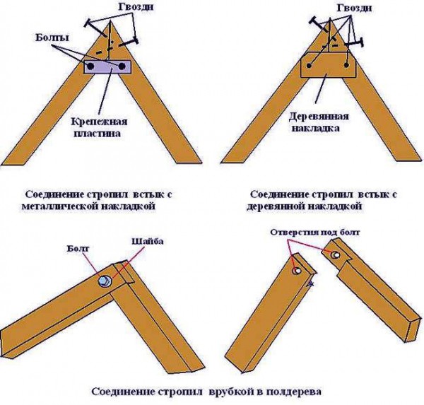 Как сделать мансарду: процесс монтажа своими руками Как сделать мансарду: процесс монтажа своими руками