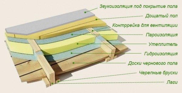 Утепление пола в деревянном доме: пошаговая инструкция