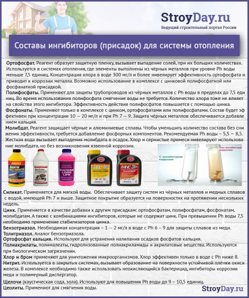 Теплоносители для системы отопления: виды, ТОП-11 лучших, калькулятор для расчета объема теплоносителя Теплоносители для системы отопления: виды, ТОП-11 лучших, калькулятор для расчета объема теплоносителя