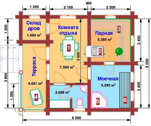 Баня своими руками: проекты, требования по составлению правильного чертежа
