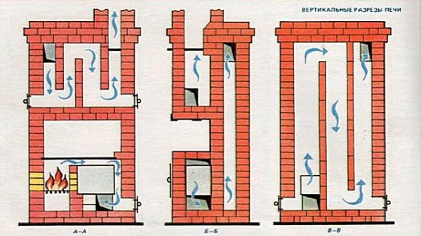 Печи для отопления дома: выбираем правильно Печи для отопления дома: выбираем правильно