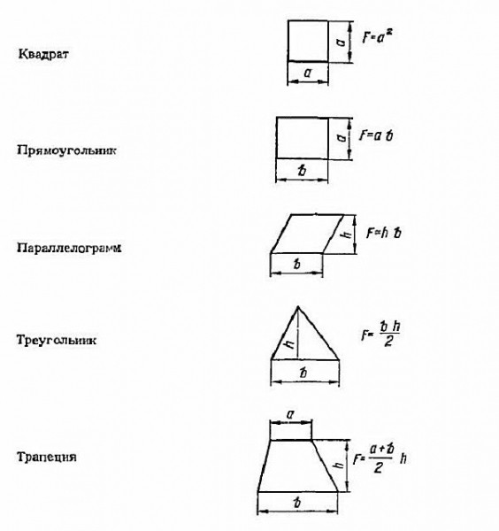 Как сделать мансарду: процесс монтажа своими руками Как сделать мансарду: процесс монтажа своими руками
