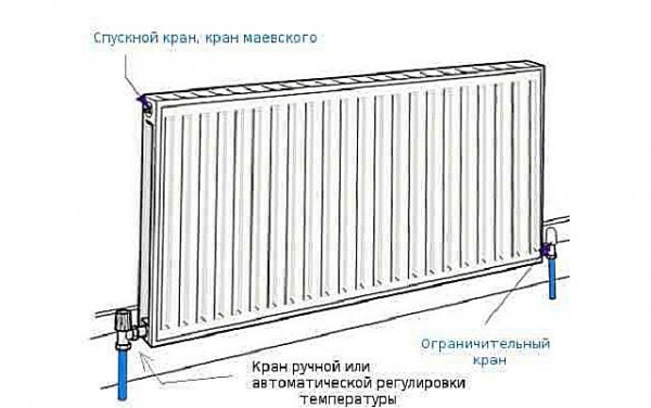 Панельные радиаторы отопления: рассмотрим стальные варианты