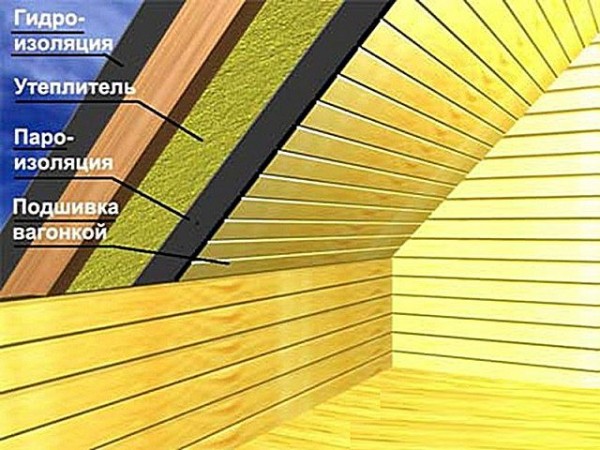 Как сделать мансарду: процесс монтажа своими руками Как сделать мансарду: процесс монтажа своими руками
