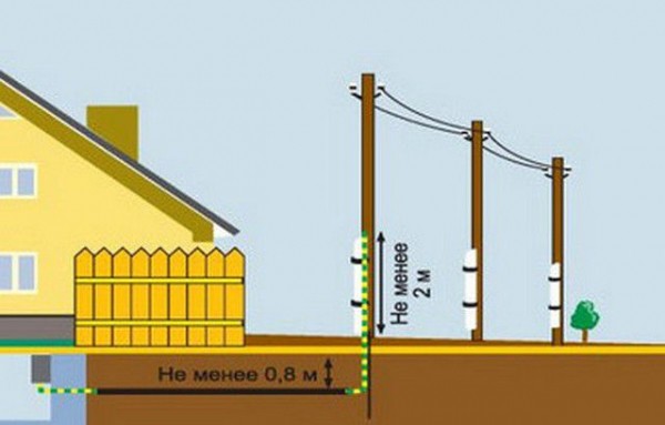 Как сделать проводку в деревянном доме самостоятельно: пошаговая инструкция Как сделать проводку в деревянном доме самостоятельно: пошаговая инструкция
