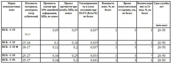 Утепление пола в деревянном доме: пошаговая инструкция