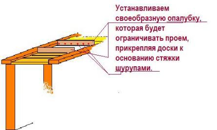 Печь барбекю своими руками: изготовление из кирпича, чертежи