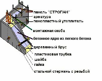 Опалубка для фундамента своими руками: пошаговые рекомендации
