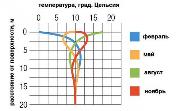 Тепловые насосы своими руками для дома: пошаговая инструкция Тепловые насосы своими руками для дома: пошаговая инструкция