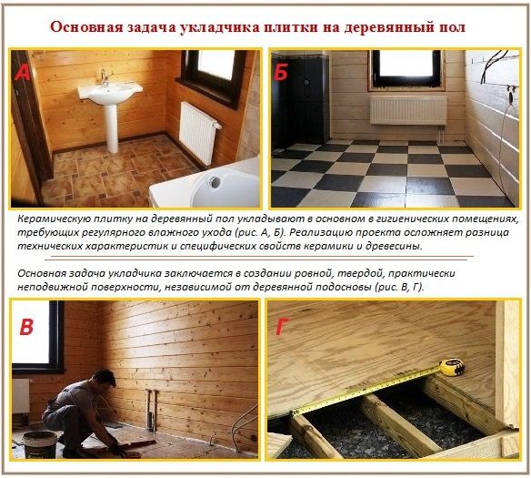 Как построить сауну своими руками с нуля на даче Как построить сауну своими руками с нуля на даче