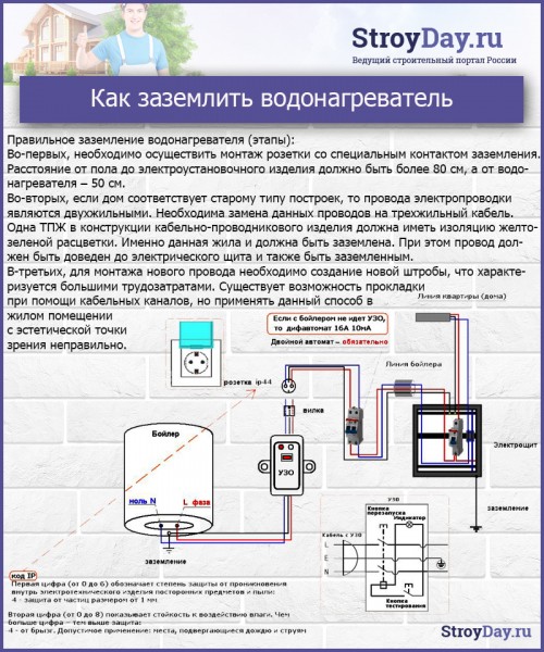 Как подключить бойлер к водопроводу: рекомендации и инструкции