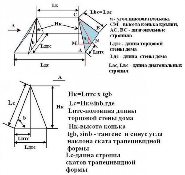 Как рассчитать угол наклона крыши: используем калькулятор