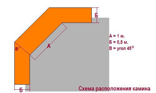 Печь барбекю своими руками: изготовление из кирпича, чертежи