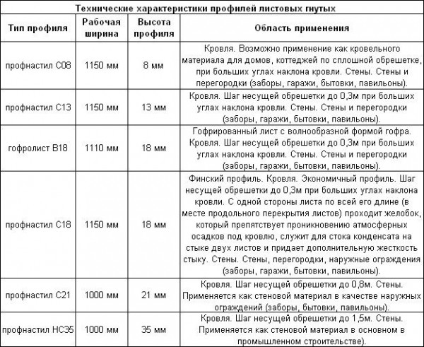 Строим гараж своими руками: поэтапное руководство с нуля