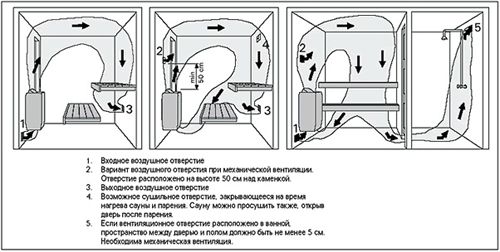 Баня своими руками: проекты, требования по составлению правильного чертежа