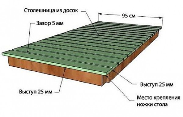Стол своими руками: делаем деревянный и складной варианты, изучив чертежи и пошаговые инструкции