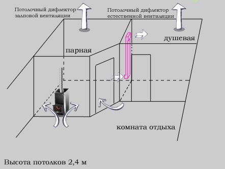 Баня своими руками: проекты, требования по составлению правильного чертежа
