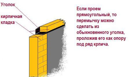 Печь барбекю своими руками: изготовление из кирпича, чертежи