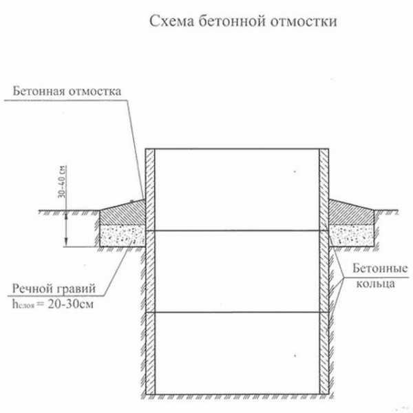Как провести воду из колодца в дом: прокладка коммуникаций и организация системы подачи воды Как провести воду из колодца в дом: прокладка коммуникаций и организация системы подачи воды